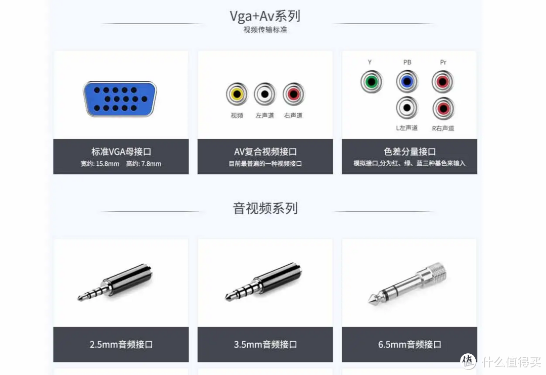 应急之选，宅在家里不出去如何拯救老显卡の小物件毕亚兹DVI转VGA转接头