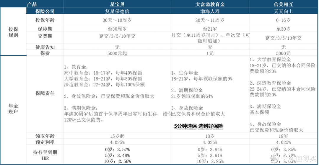 对穷人来说，储蓄是一件奢侈品