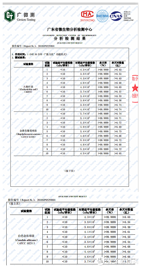 x9洗碗机的除菌报告，除菌率高达99.99%