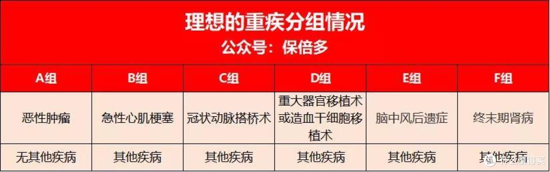 小心，你买的多次赔付重疾可能很难赔到第二次