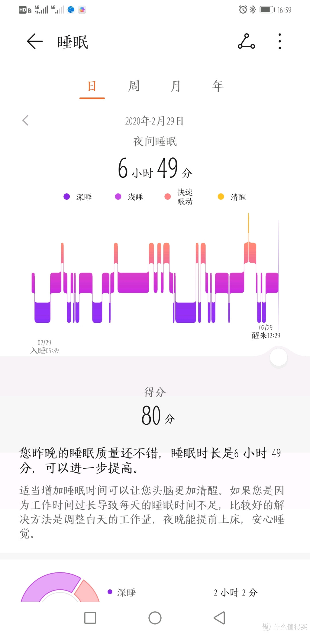 感谢2019年交通银行周周刷活动送我的华为荣耀Watch手表开箱！和实用功能展示