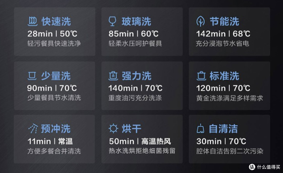 价格屠夫也出洗碗机了!小米8套嵌入式洗碗机使用体验