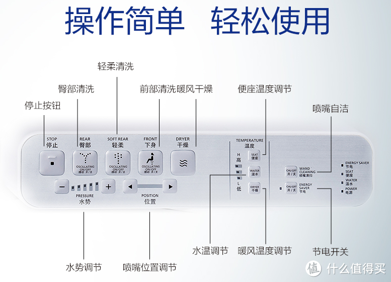 toto马桶盖说明书图片