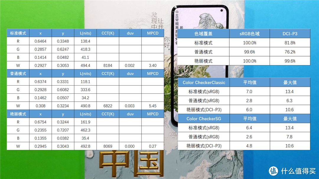 首发UFS3.1 生而强悍的iQOO3深度体验