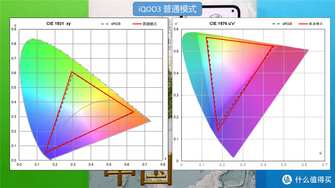 首发UFS3.1 生而强悍的iQOO3深度体验