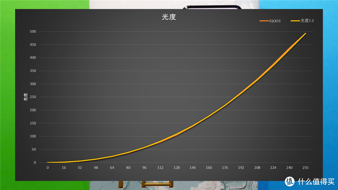 首发UFS3.1 生而强悍的iQOO3深度体验