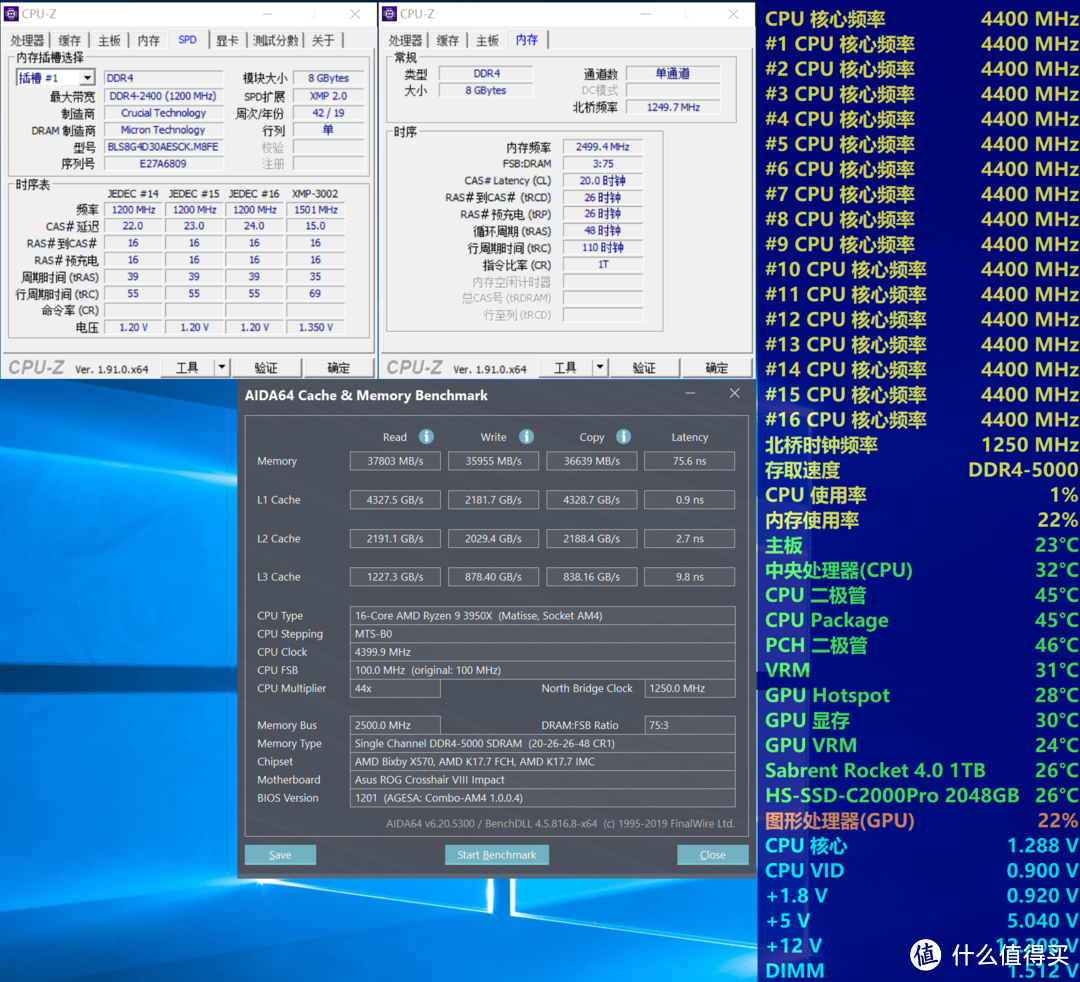 ROG C8i主板，助力超频3950X到全核4.7G、DDR4 5000！