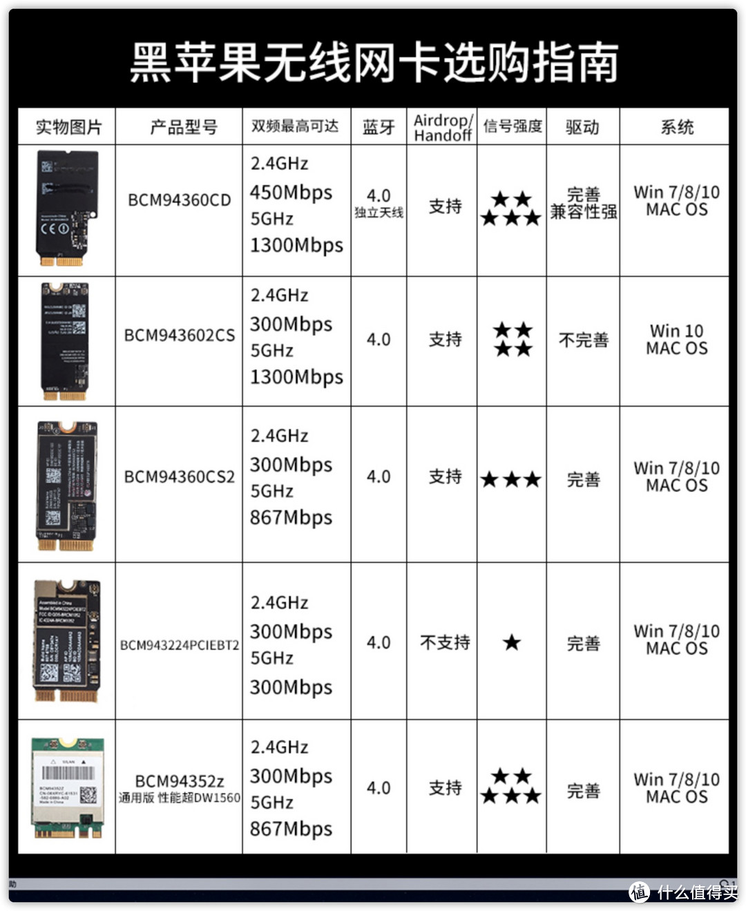 完美黑苹果？垃圾佬的“法拉利”？寨王4K显示器+Intel 8代黑果+W10的99%完美体验