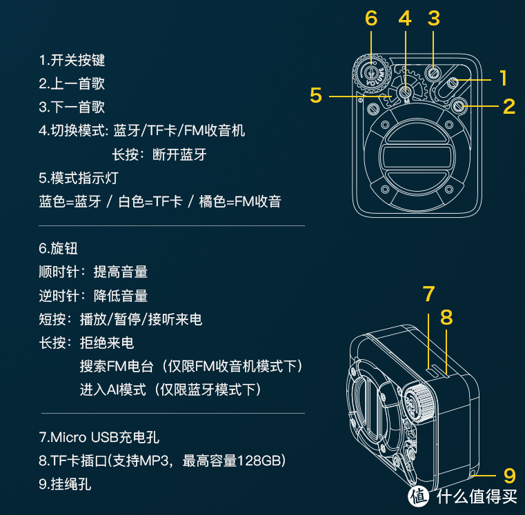 给爱听歌的崽子一个小音箱——Divoom点音复古蓝牙小音箱轻晒