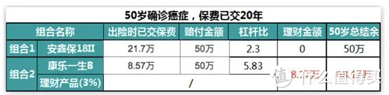 你买的保险贵，90%掉进了这个坑！