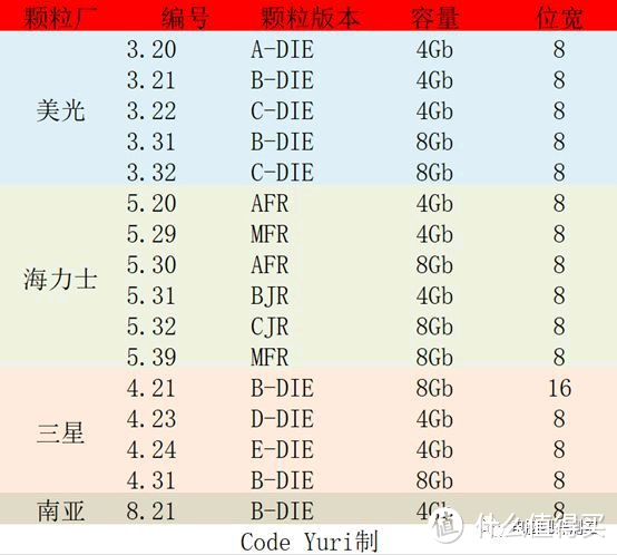 贴吧找到的图，未找到出处，直接贴上来了