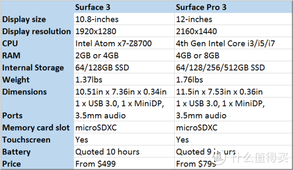 微软真粉丝之Surface go超详细点评