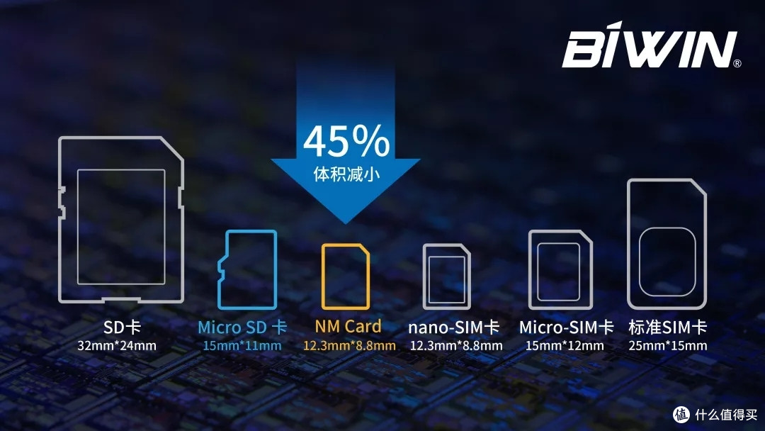 老将入新军,性能更高峰!Lexar nCARD NM存储卡深度评测