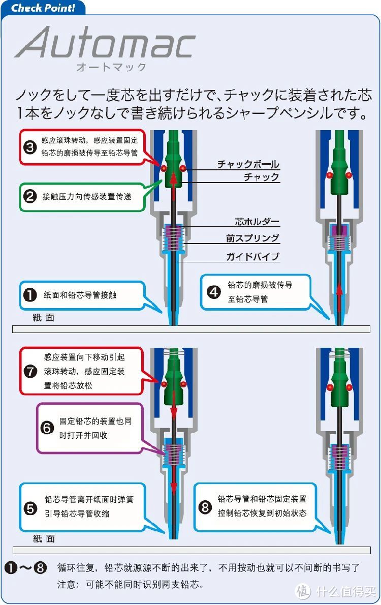 又到开学季——自动铅笔选购指南