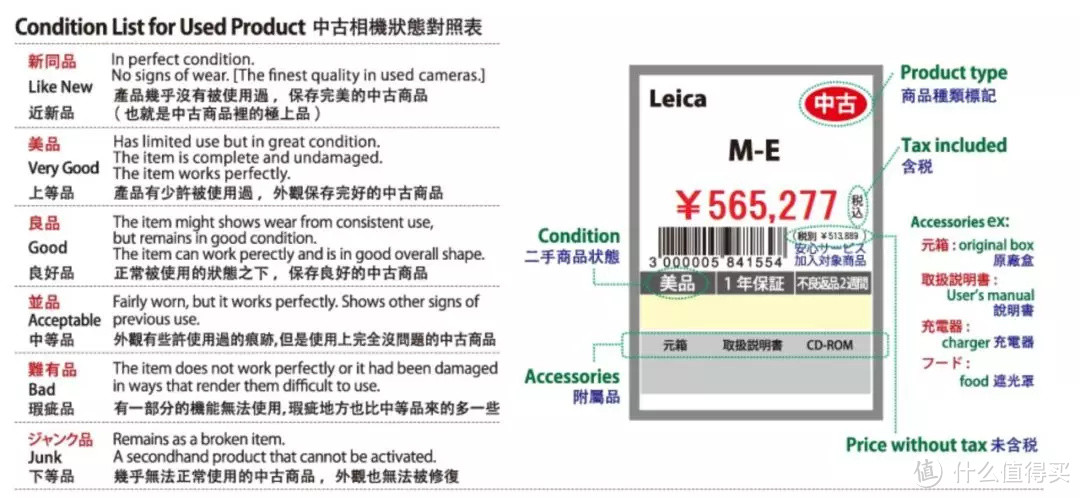 日本中古店漫步指南，必须要做这条街最会逛的崽！