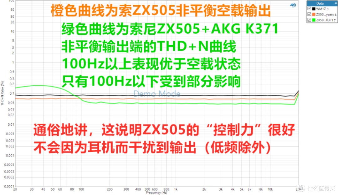 索尼ZX505HiFi播放器非平衡输出测评