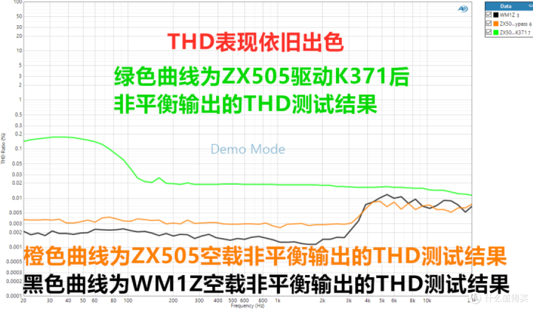 ZX505非平衡输出THD曲线