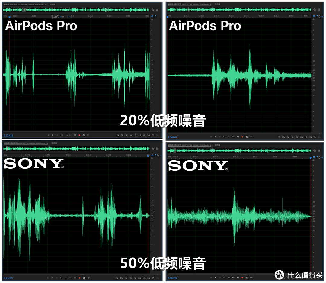真无线降噪耳机横评：索尼 WF-1000XM3 vs AirPods Pro