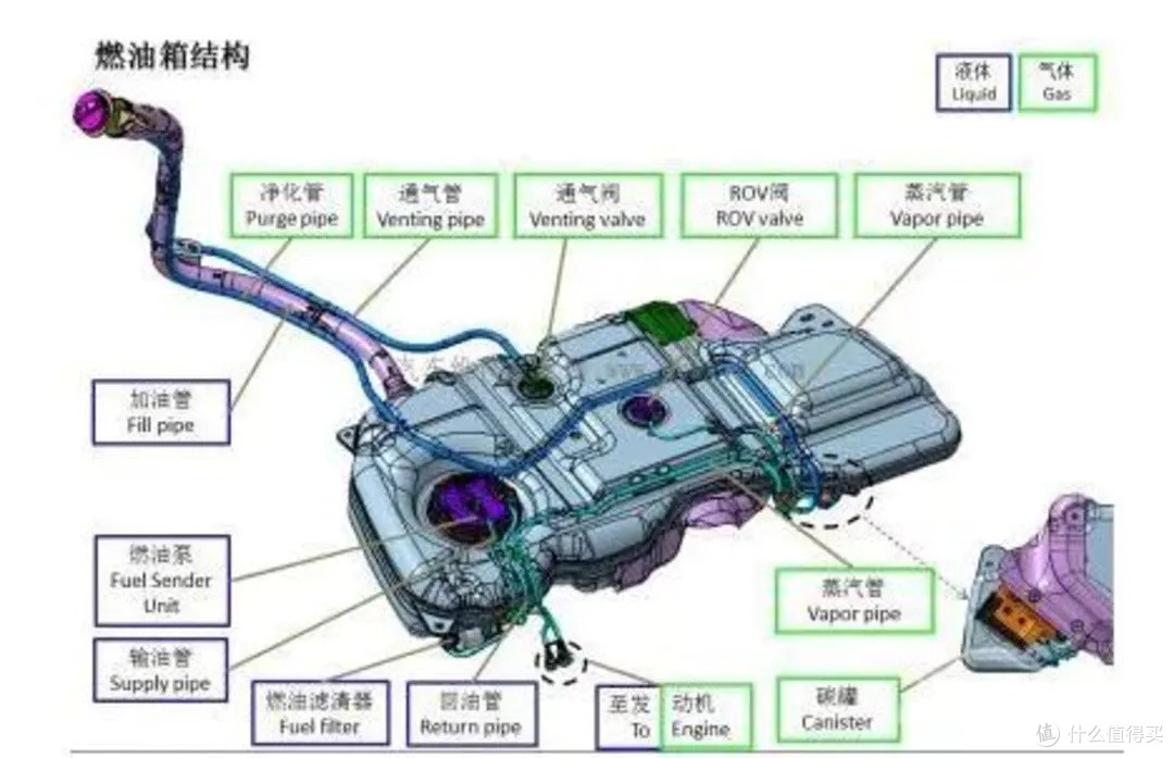 关于汽车仪表盘以及上面的设备