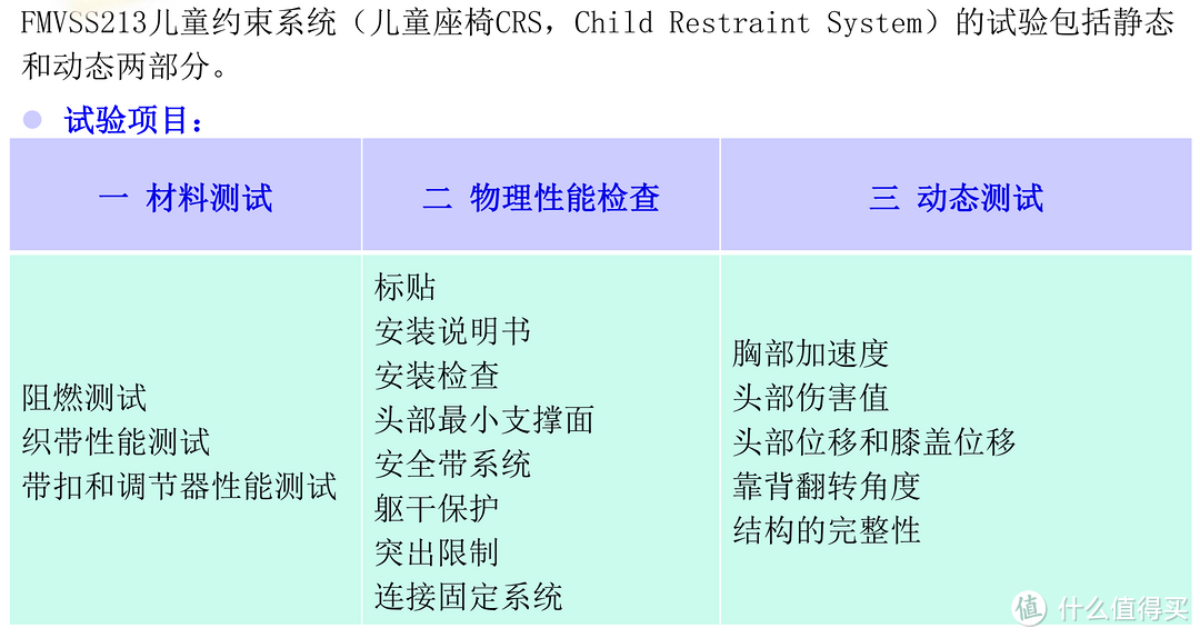 安全座椅怎么选？——2020年·最新选购攻略