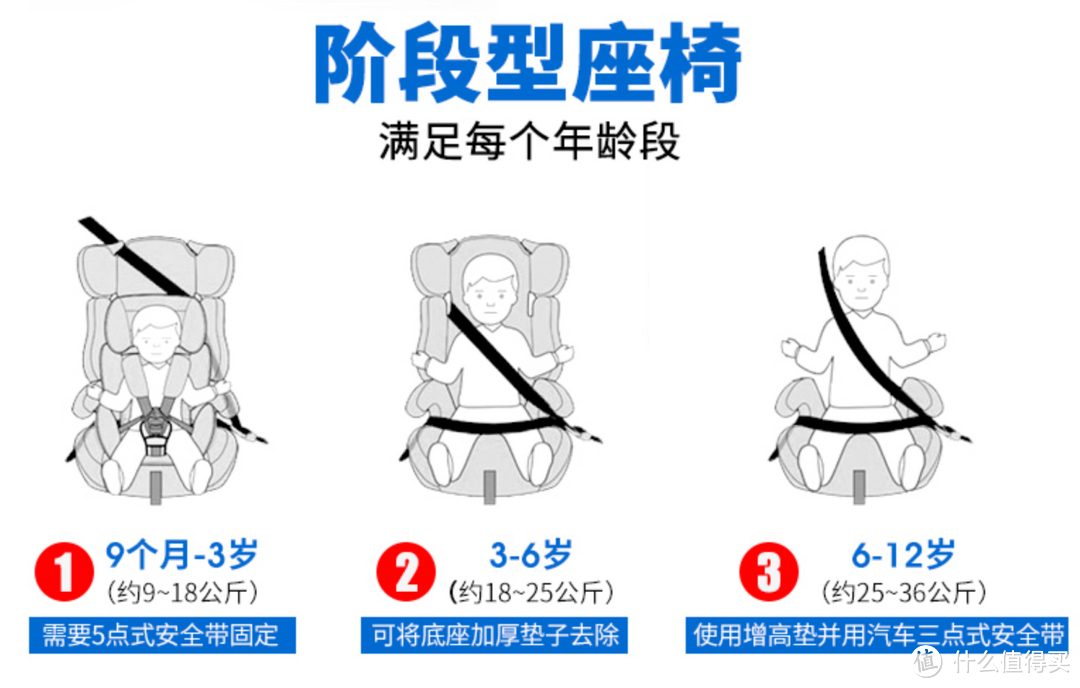 安全座椅怎么选？——2020年·最新选购攻略