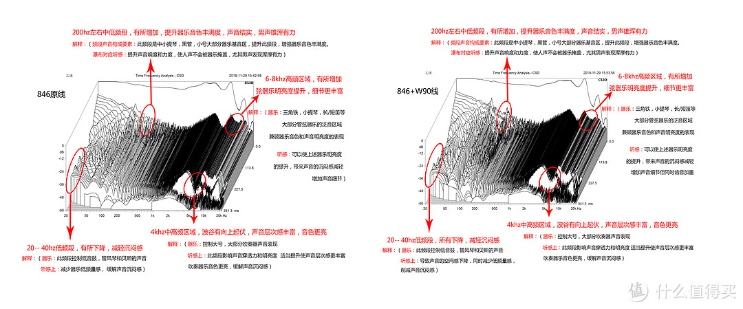 科普探讨：舒尔846、仙女座 低阻耳塞必要上前端，玩平衡线？投入几千几万真的值？
