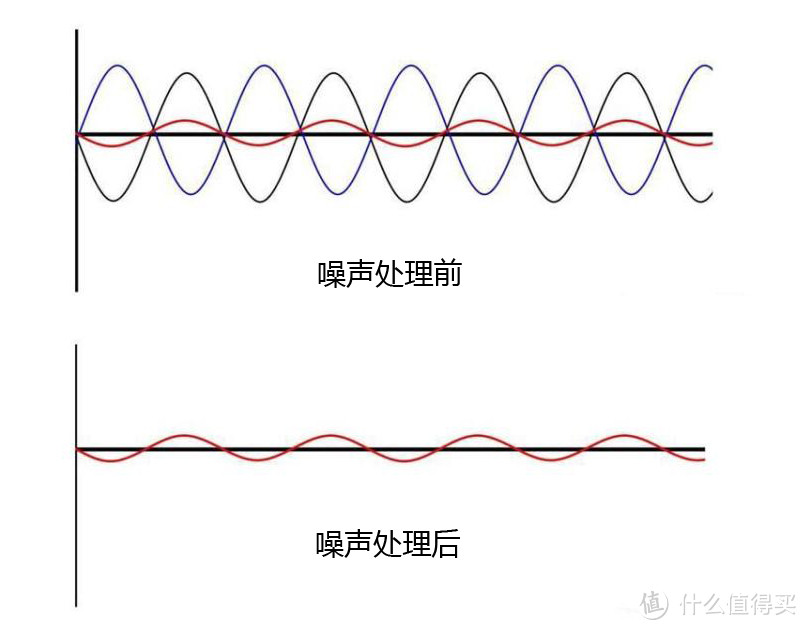 科普探讨：舒尔846、仙女座 低阻耳塞必要上前端，玩平衡线？投入几千几万真的值？