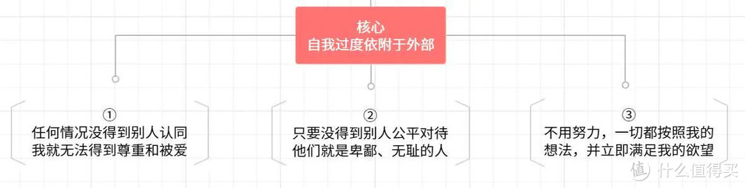 控制不住的负面情绪？自动化思维惹的祸