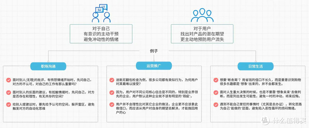 控制不住的负面情绪？自动化思维惹的祸