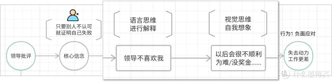 控制不住的负面情绪？自动化思维惹的祸