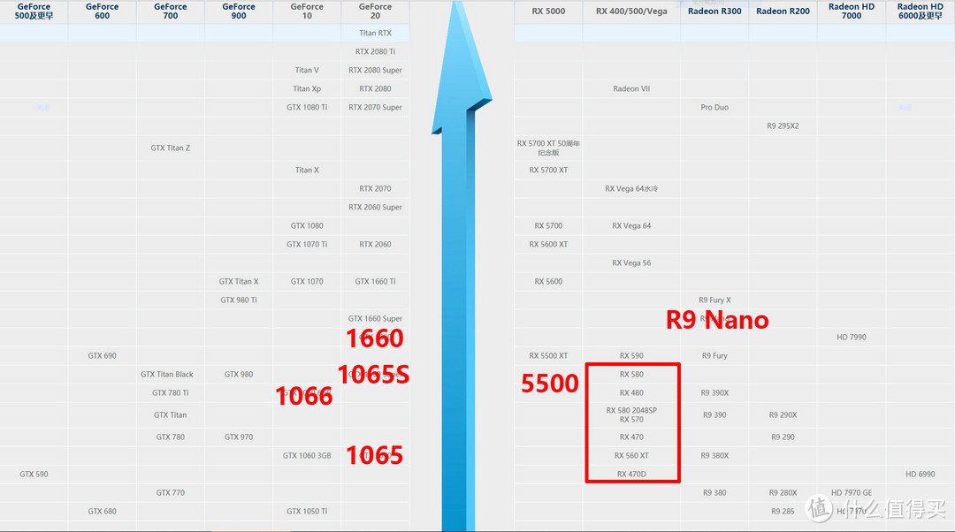 千元ITX显卡哪家强？AMD R9 Nano/索泰1650 Super浅度对比