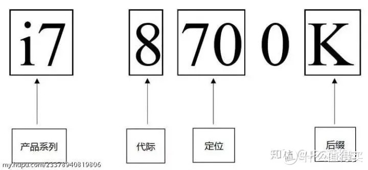 可能是最详细的电脑配置单选购攻略，手把手教你配电脑。