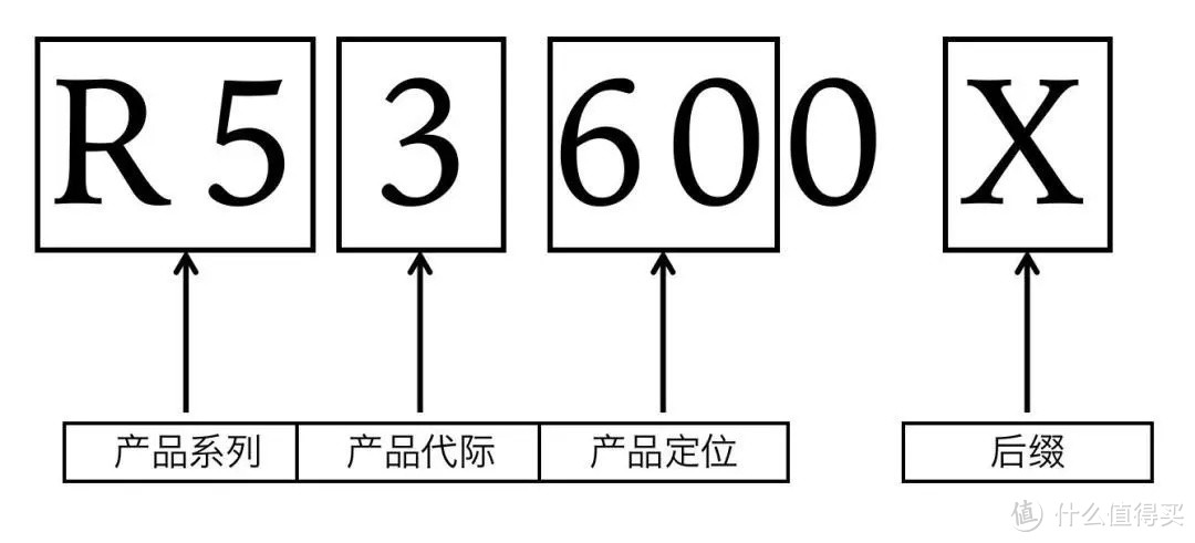 可能是最详细的电脑配置单选购攻略，手把手教你配电脑。