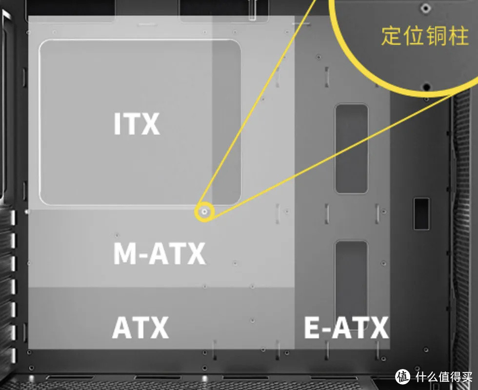 可能是最详细的电脑配置单选购攻略 手把手教你配电脑 电脑配件 什么值得买