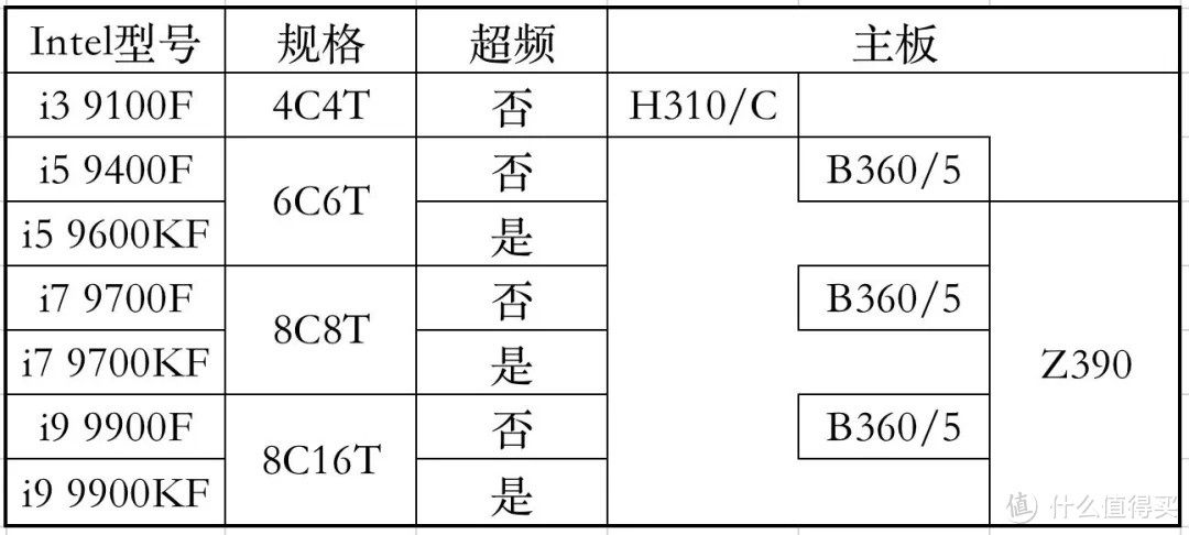 可能是最详细的电脑配置单选购攻略，手把手教你配电脑。