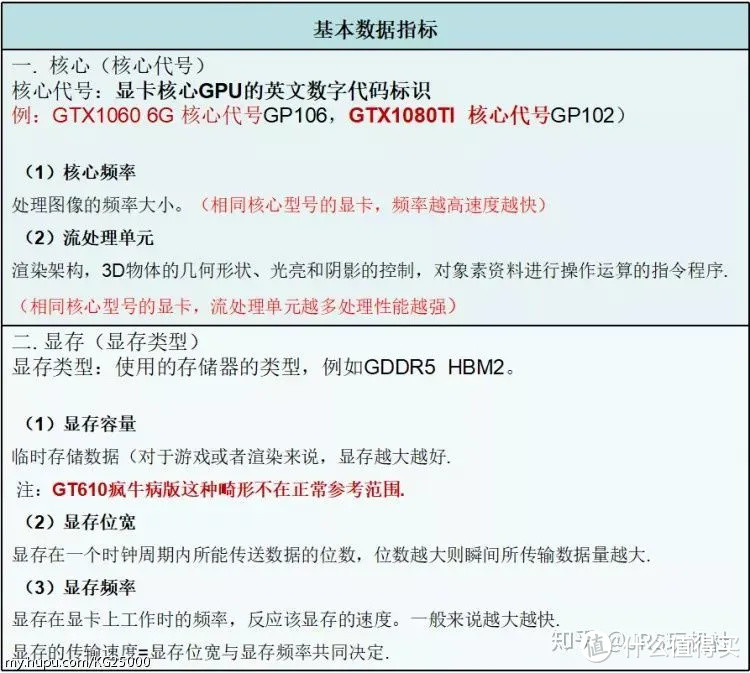 可能是最详细的电脑配置单选购攻略，手把手教你配电脑。