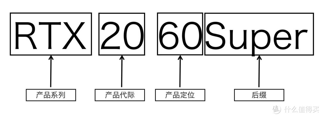 可能是最详细的电脑配置单选购攻略，手把手教你配电脑。