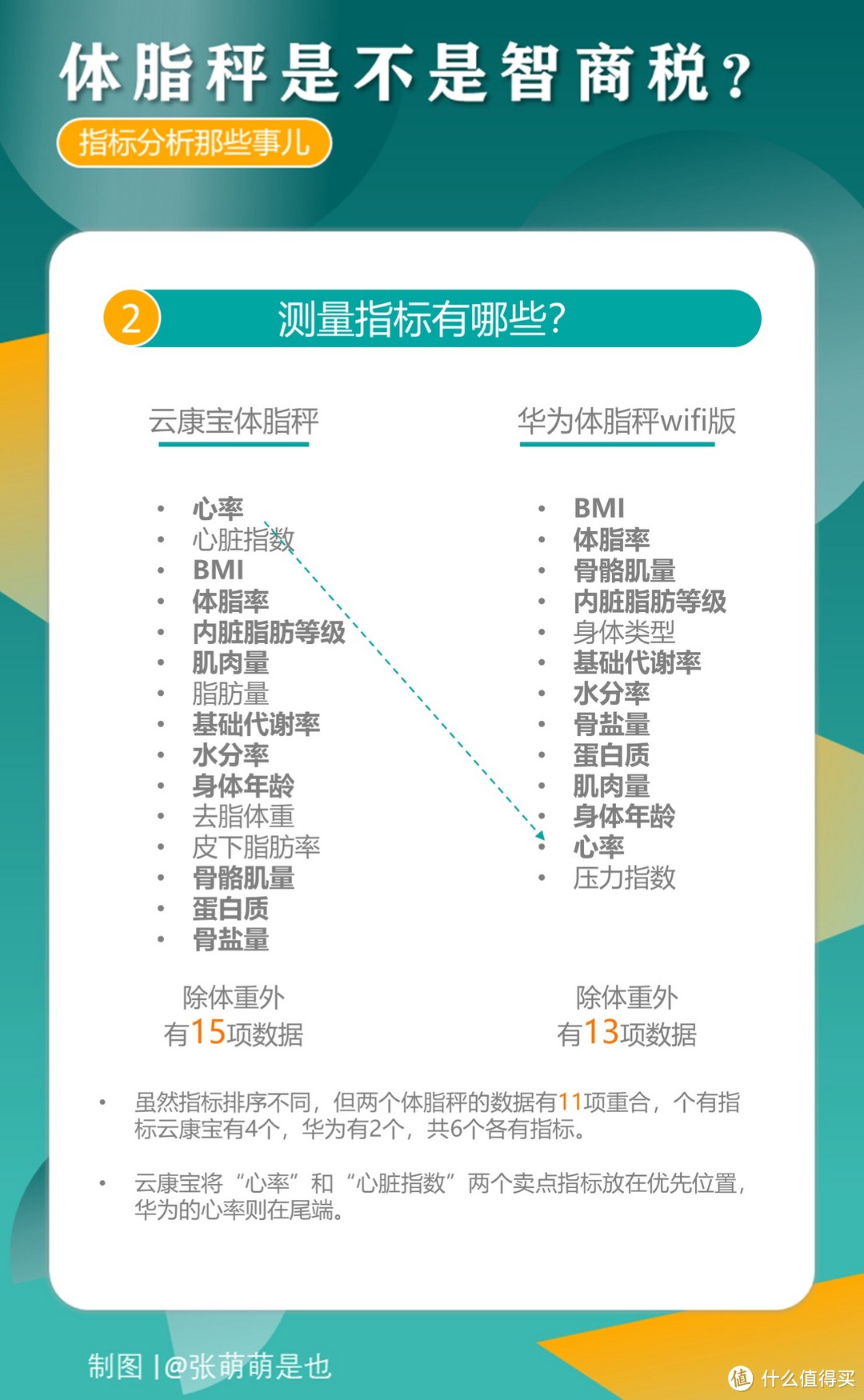 体脂秤到底是不是智商税？指标分析那些事