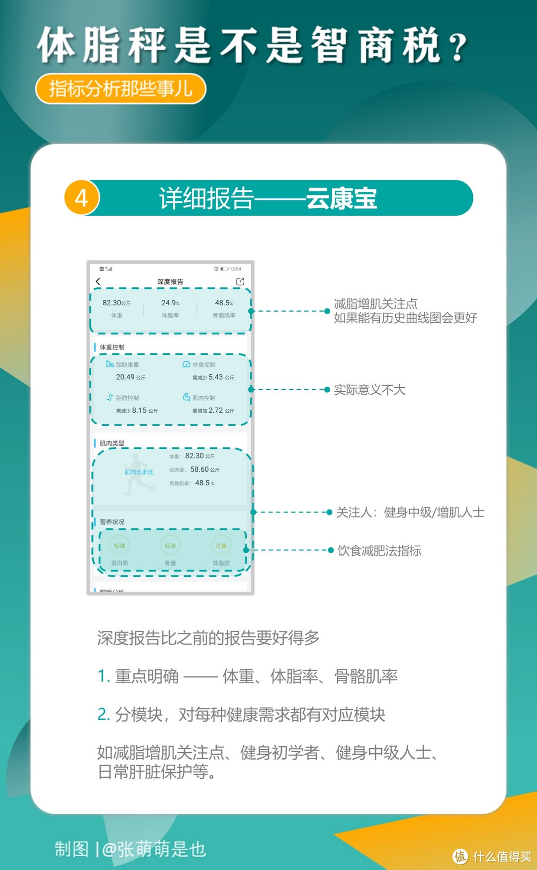 体脂秤到底是不是智商税？指标分析那些事