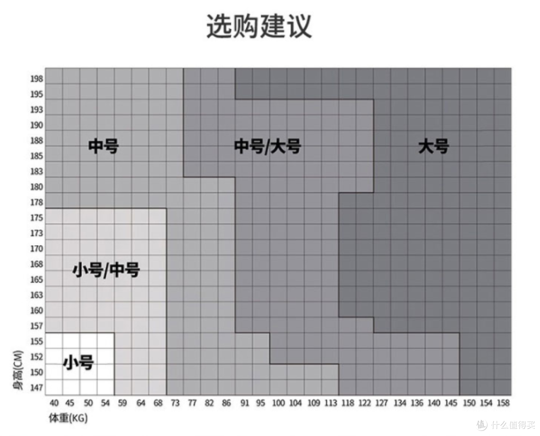 本图是aeron在官网的选购图