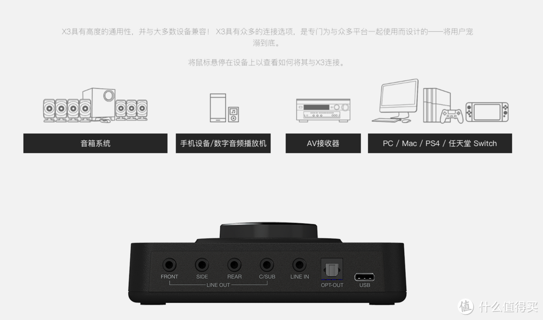 小民钟爱 创新Sound Blaster X3 开箱