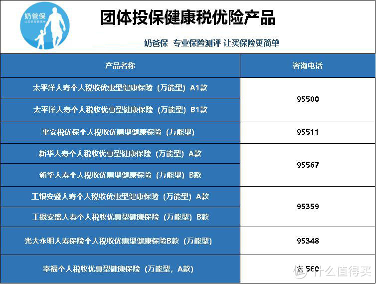 有哪些保险是可以带病投保的?投保有什么技巧?