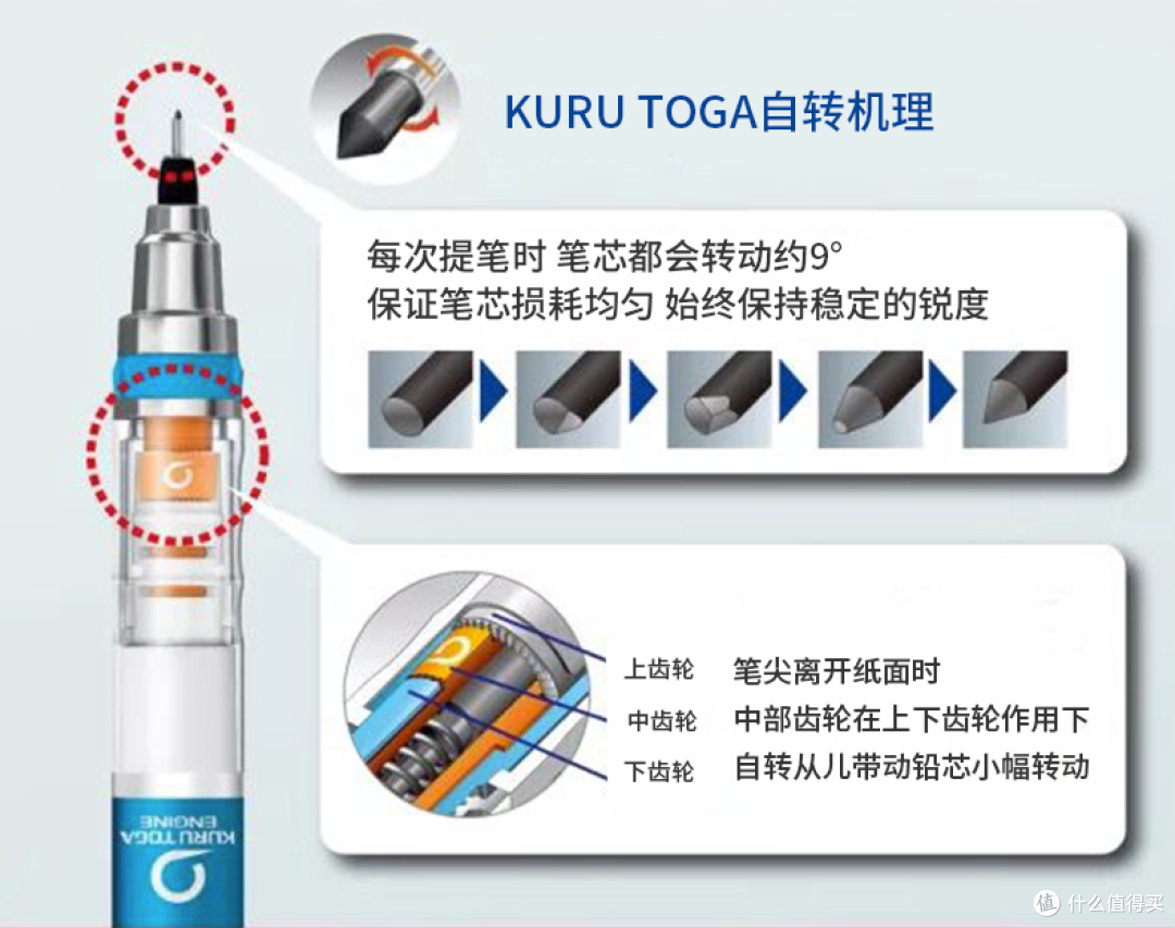 旋转VS跳跃 - 三菱KURU TOGA 与 斑马DelGuard活动铅笔