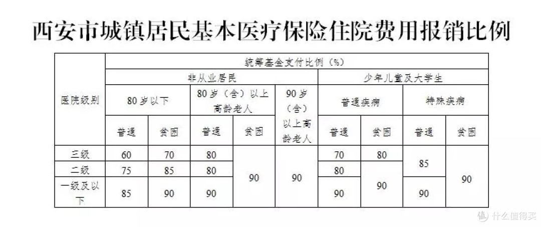 大学生医保和普通医保,谁的福利更好?交了四年很多人都不知道!