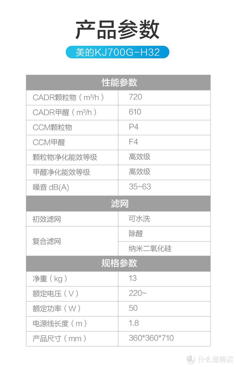 ▲H32技术参数，可以提供高达720的颗粒物CADR，和610的甲醛CADR值。