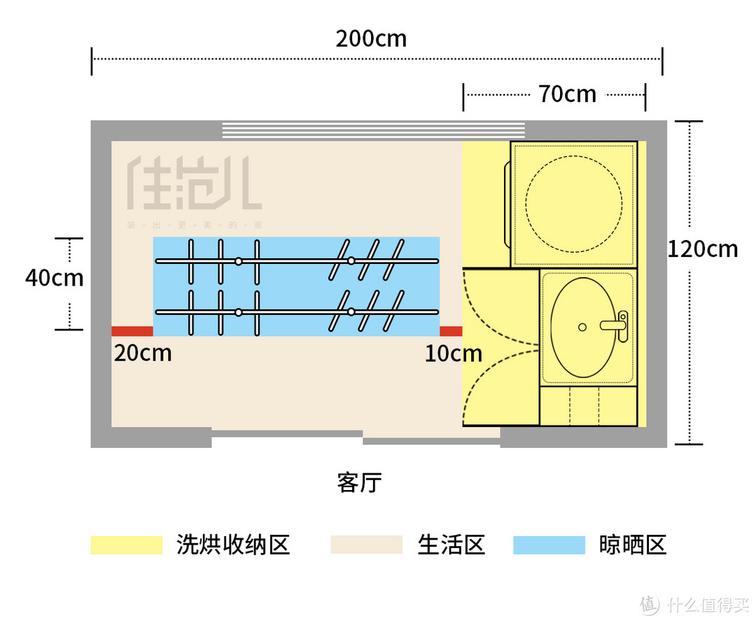 硬核·家务阳台规划实施攻略