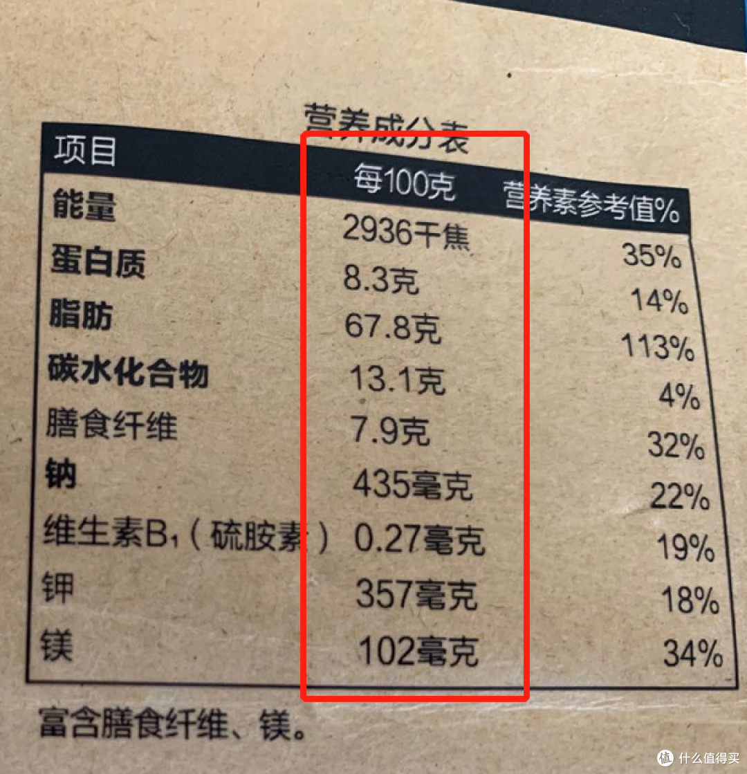 未复工宅家屯吃，看完这个让你立即学会健康饮食