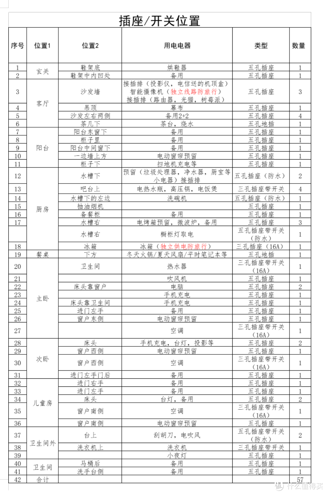 好的开始是成功的一半——谈谈我家装修前做的准备和入住一年后的一些体会