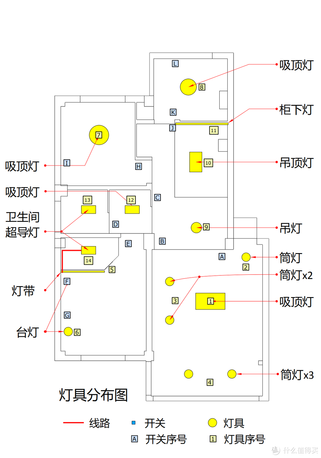 好的开始是成功的一半——谈谈我家装修前做的准备和入住一年后的一些体会