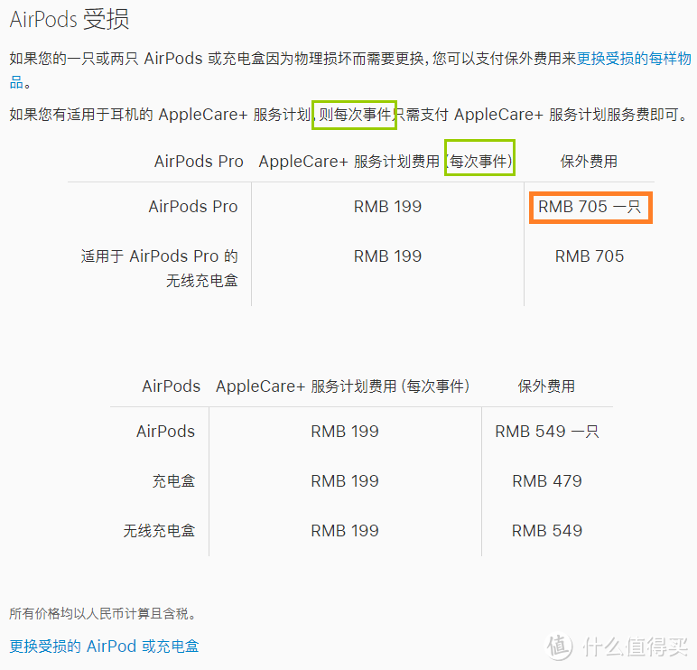 AirPods 维修费用介绍页面